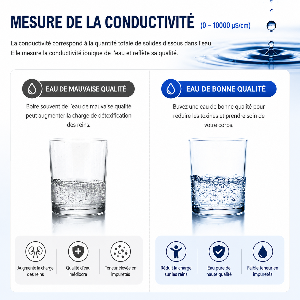 Testeur de qualité de l’eau 10 en Testeur digital 10-en-1